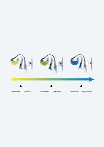 ADA Drop Checker (CO2)