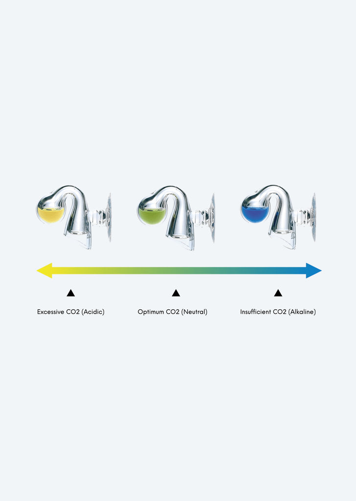 ADA Drop Checker (CO2)