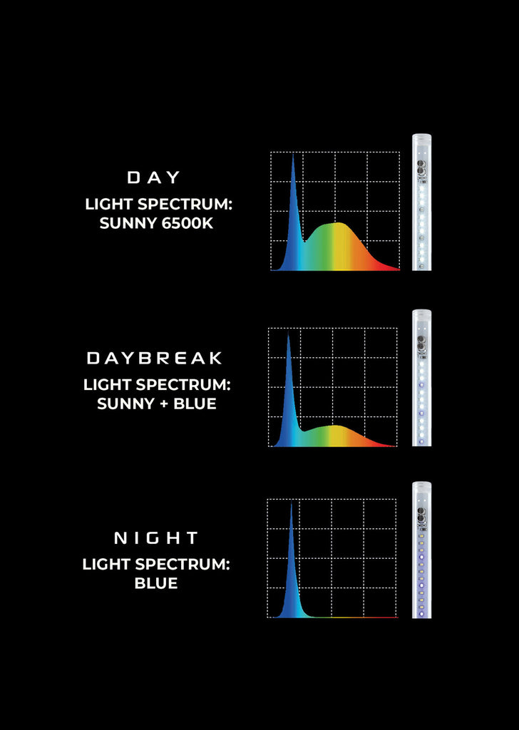 AQUAEL Leddy Tube Day & Night