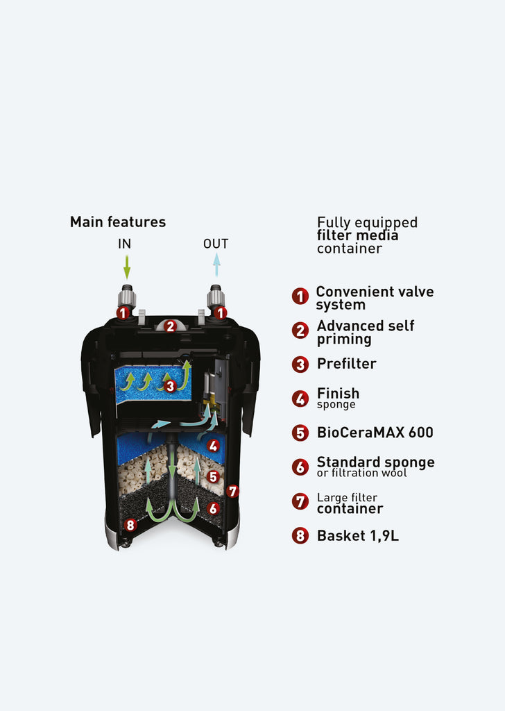 AQUAEL Ultramax External Filter