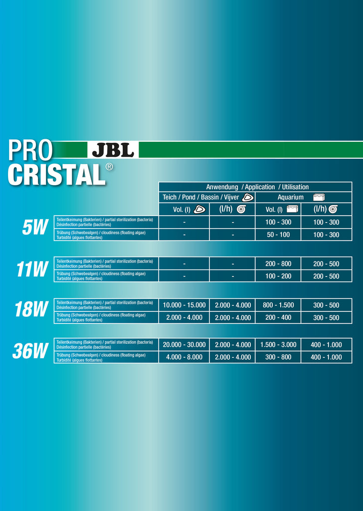 JBL ProCristal UV-C Compact plus